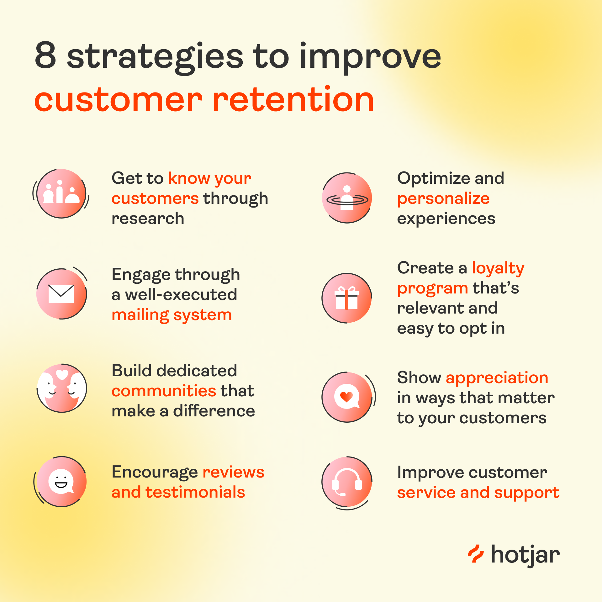 Inbound marketing funnel- Customer Retention Strategies Model