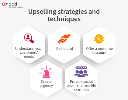 upselling- Social Proof Impact Graph