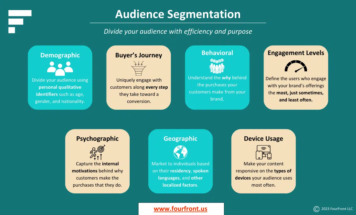 Content marketing strategy- Audience Definition Framework