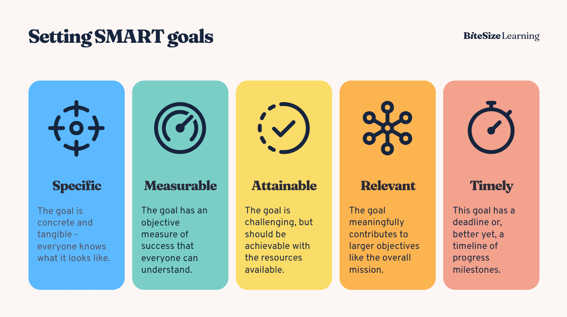 Content marketing strategy- SMART Goals Framework