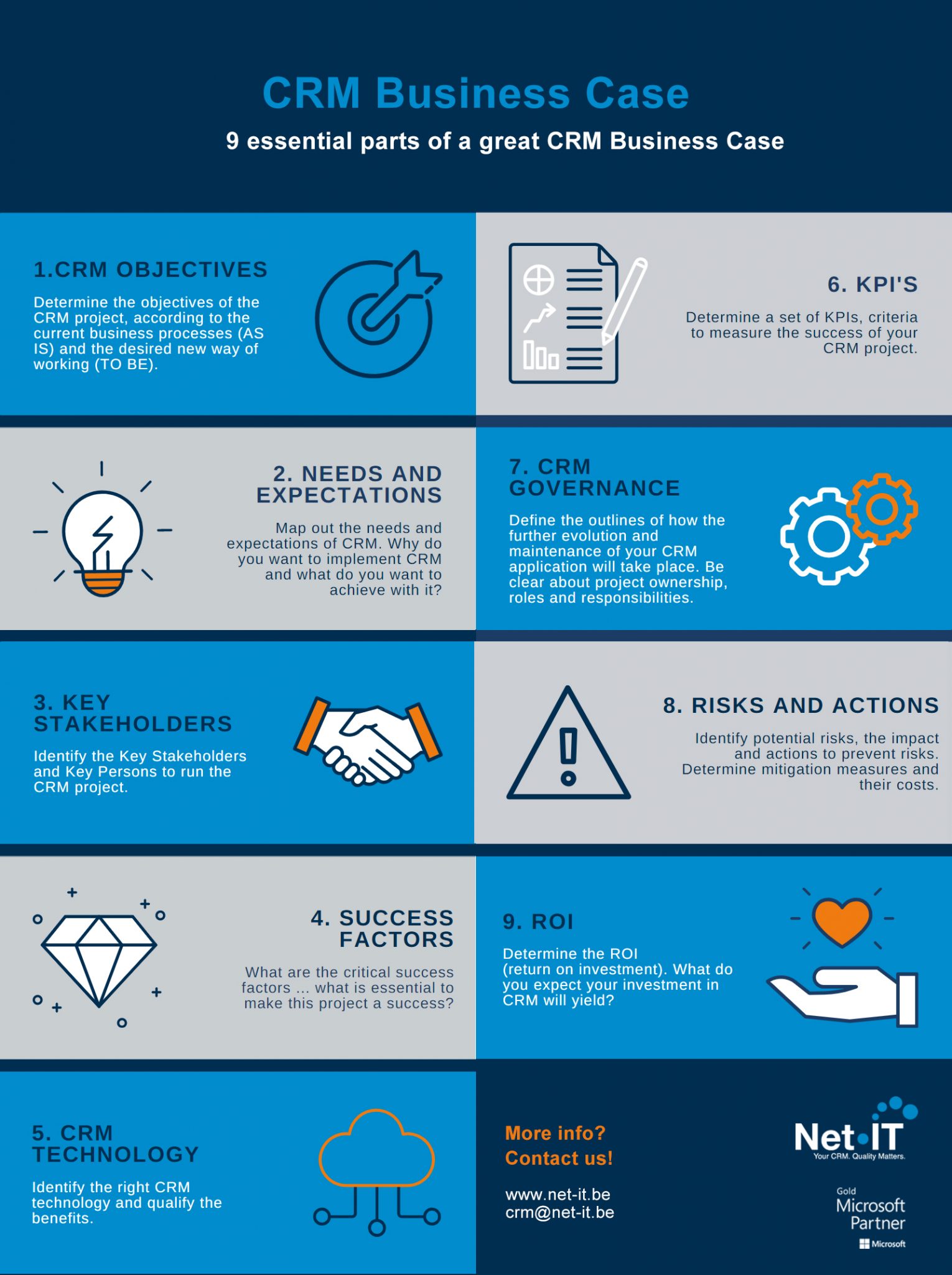 CRM modules- CRM Module Use Cases Infographic