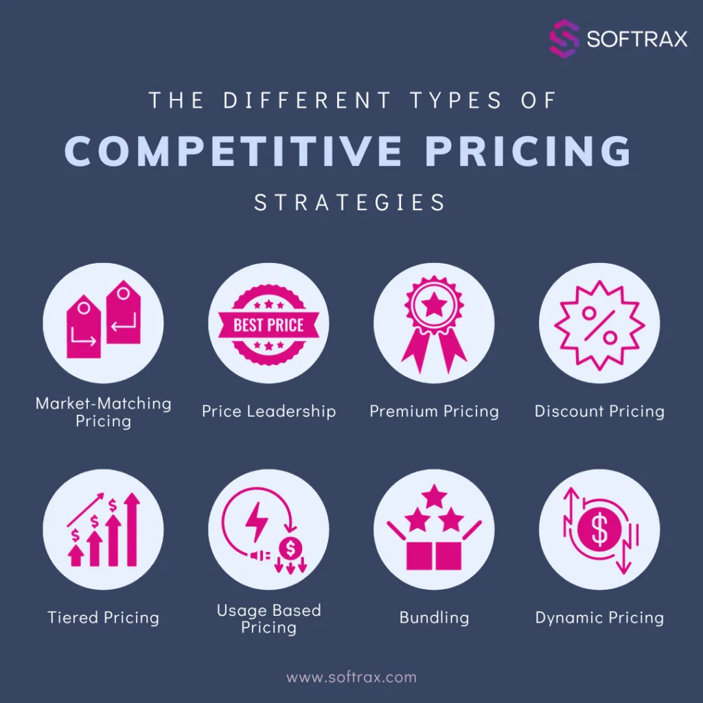 Pricing retention- Competitive Pricing Strategy Framework