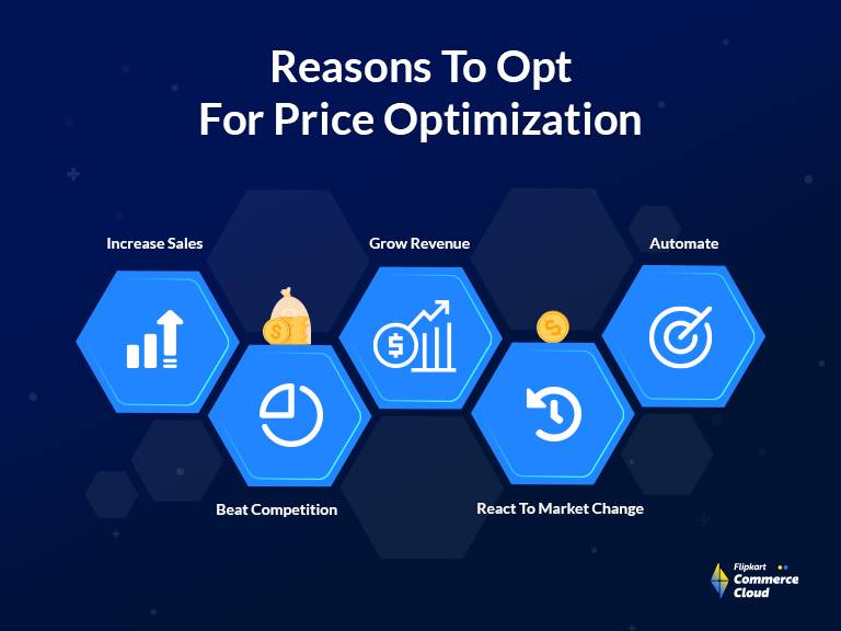 Pricing retention- Continuous Pricing Optimization Cycle