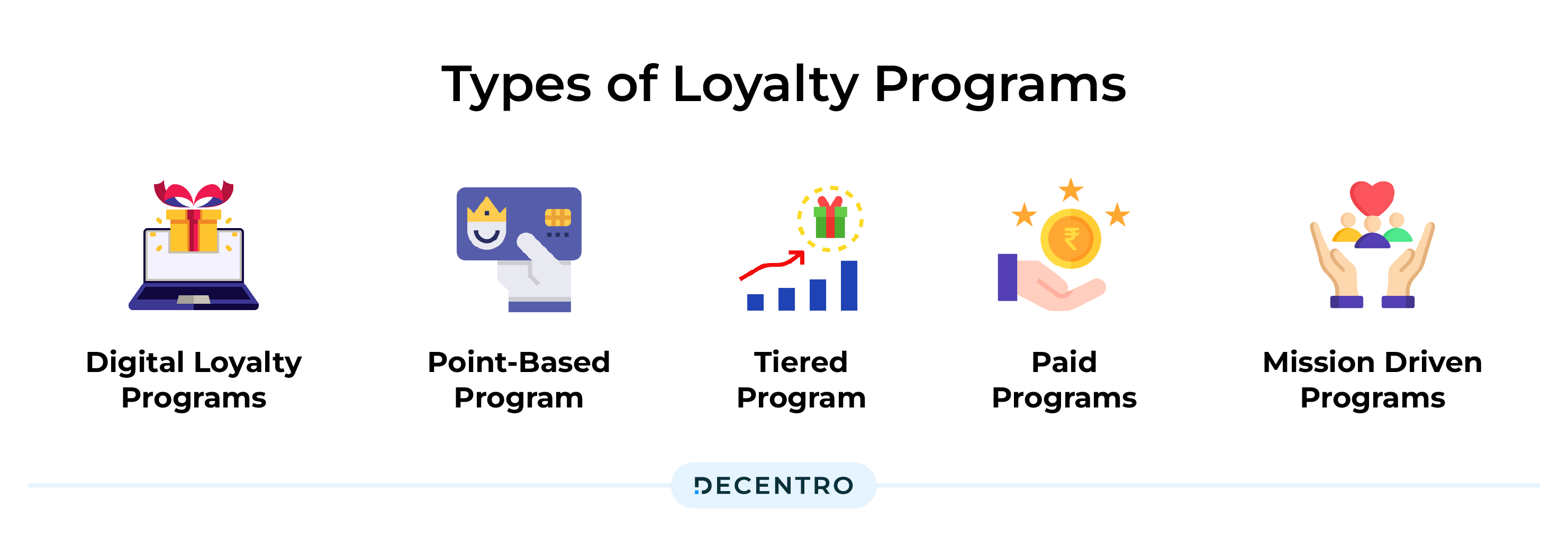 Customer loyalty program- Customer Loyalty Program Types Overview