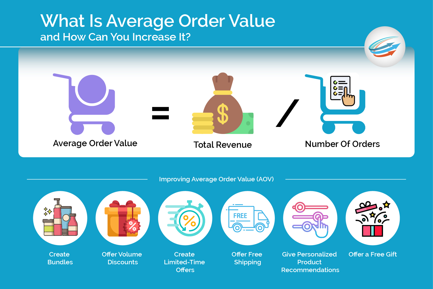 average order value- AOV Calculation Flowchart