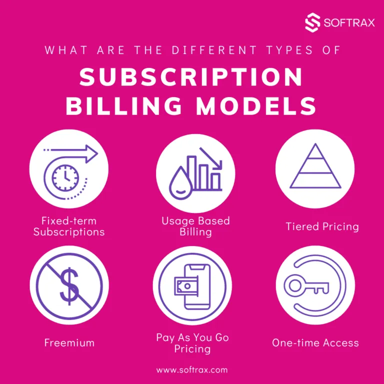 Subscription business model- Types of Subscription Models & Strategies