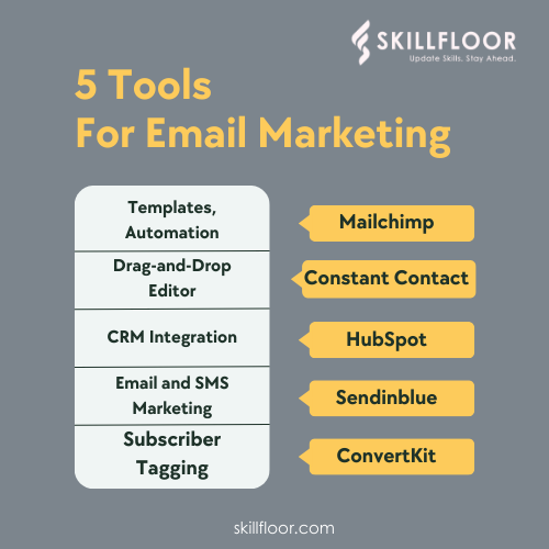 Email marketing tools- Email Marketing Tool Selection Matrix