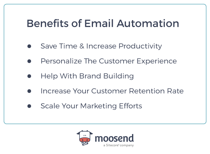 Email marketing tools- B2B Email Automation Benefits Diagram