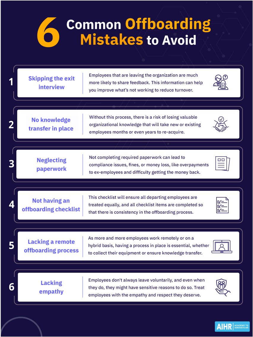 Customer offboarding- Offboarding Feedback Loop