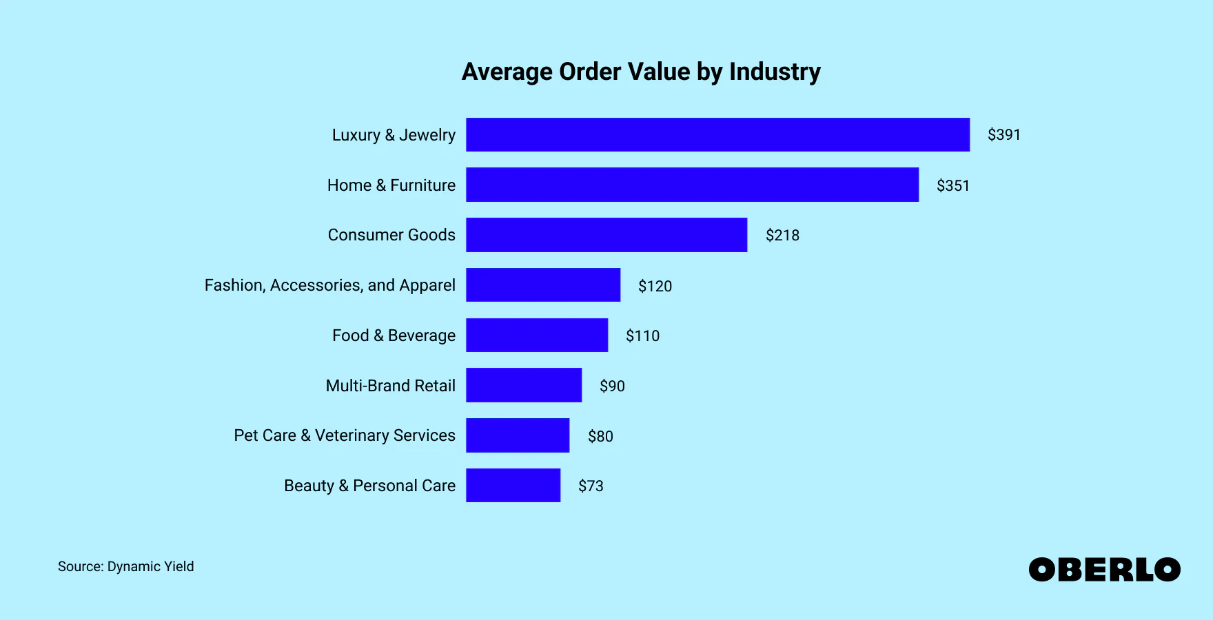 average order value- Average Order Value Framework Diagram