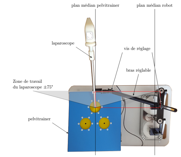 Réglages divers [Robot porte laparoscope : Evolap]