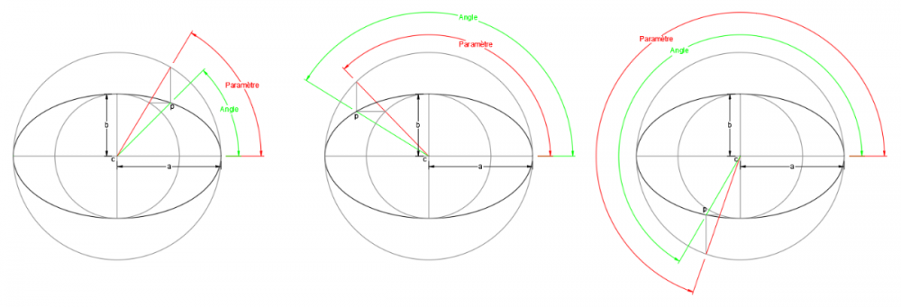 paramètre de l'ellipse.png
