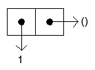cons-cell3.png