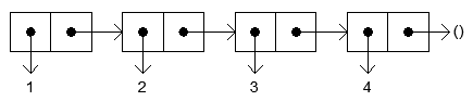 cons-cell4.png