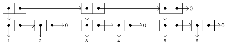 cons-cell5.png