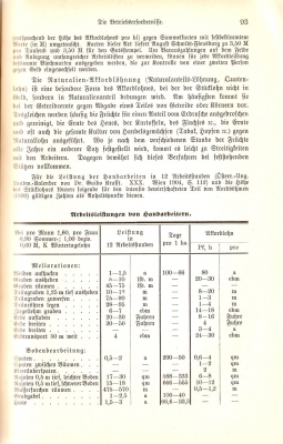 Arbeitsleistungen1