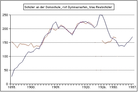 stat-schueler