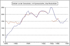 stat-schueler