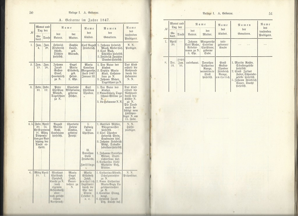 Kirchenbuch-Getaufte