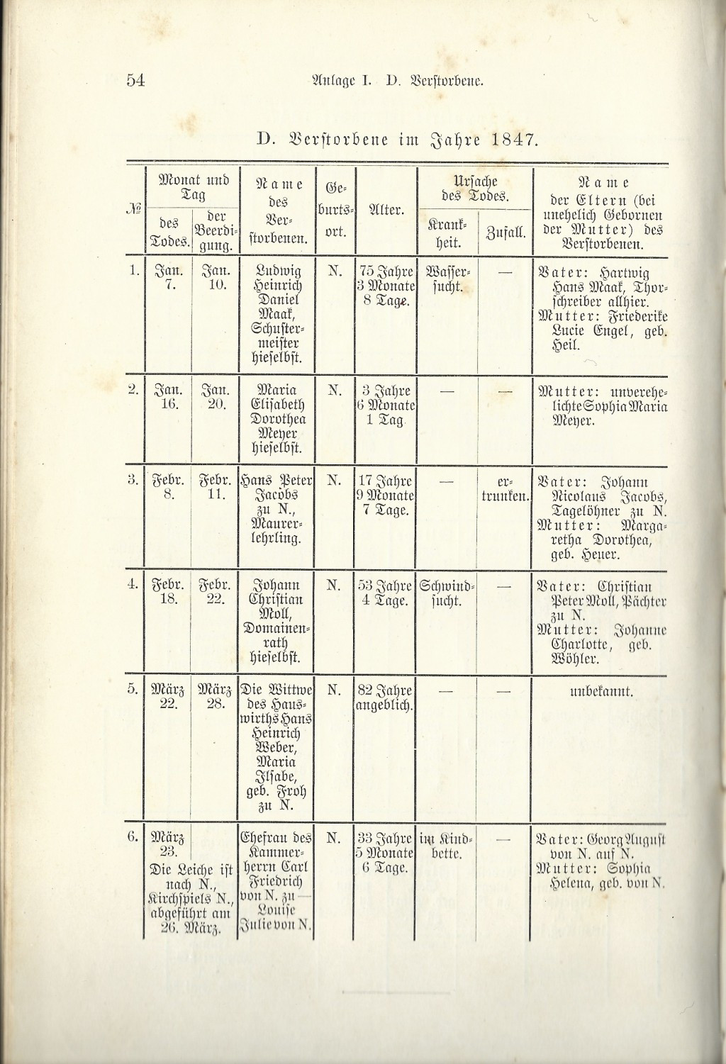 Kirchenbuch-Verstorbene