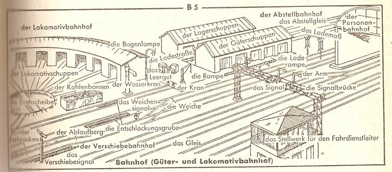 Lokomotivbahnhof