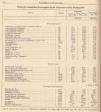 Preise1953