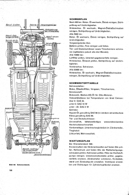 Schmierplan