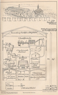 Spritfabrik