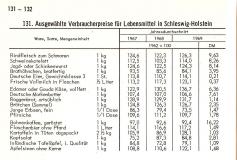 Verbraucherpreise1969