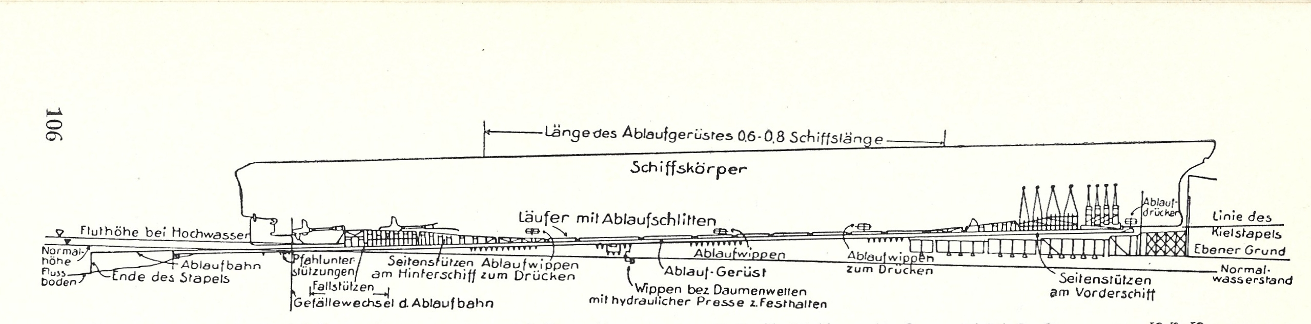 Werft