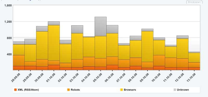 statistik