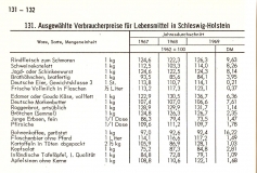 Verbraucherpreise1969