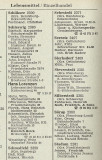 Firmenhandbuch1973-Lebensmittel-Einzelhandel