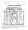 Sommerfahrplan1936Kreisschifffahrt