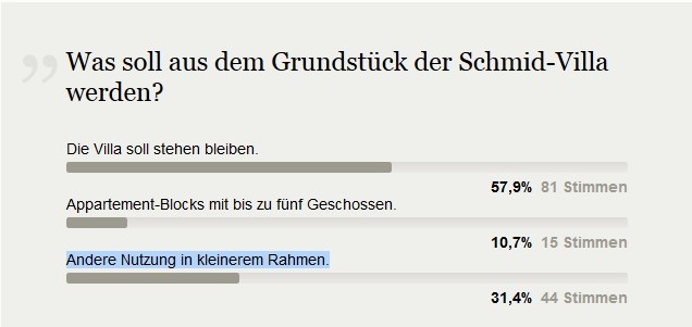 Schmid-Abstimmung