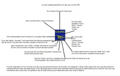DasLogo-Erklaerungen