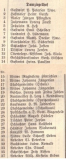 Eigentuemer Domziegelhof 1903
