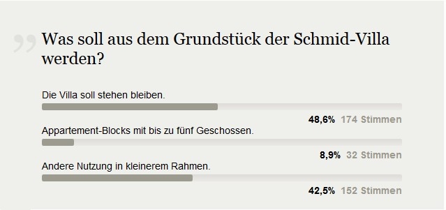 Schmid-Abstimmung2