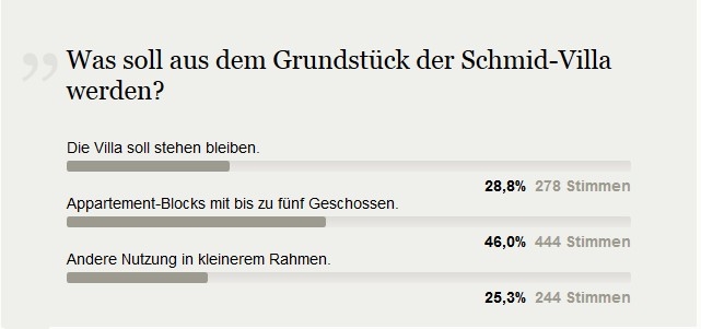 Schmid-Abstimmung3