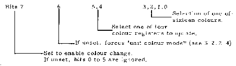 Low address byte