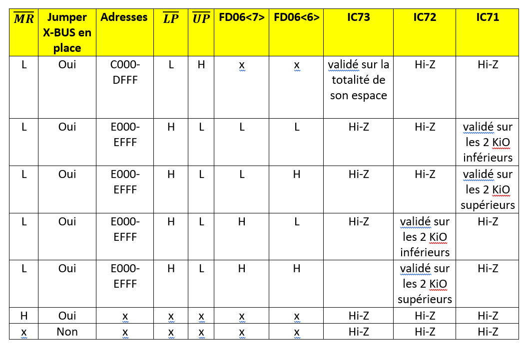 Détail du mécanisme de sélection et switching des ROMs du DAI