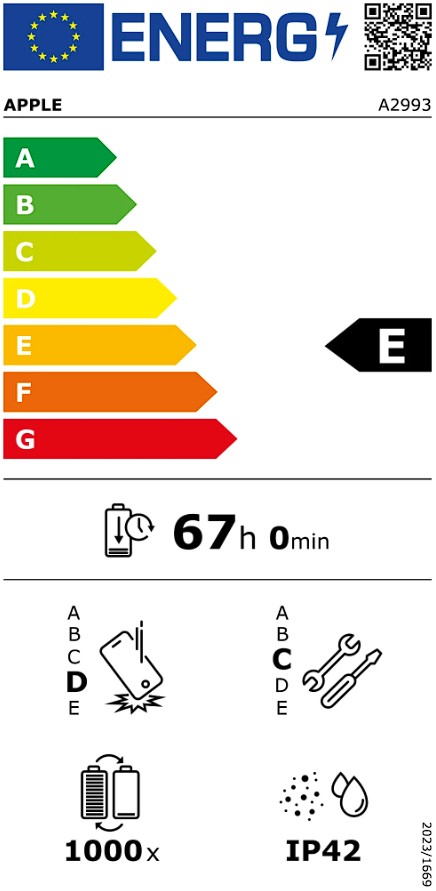 Etiqueta Energética