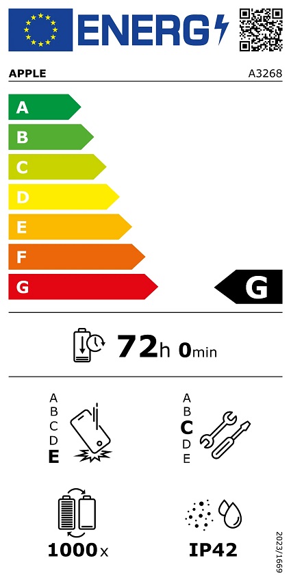 Etiqueta Energética