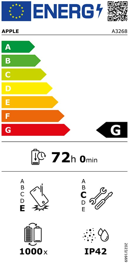 Etiqueta Energética