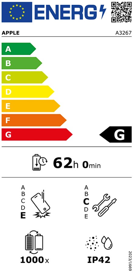 Etiqueta Energética