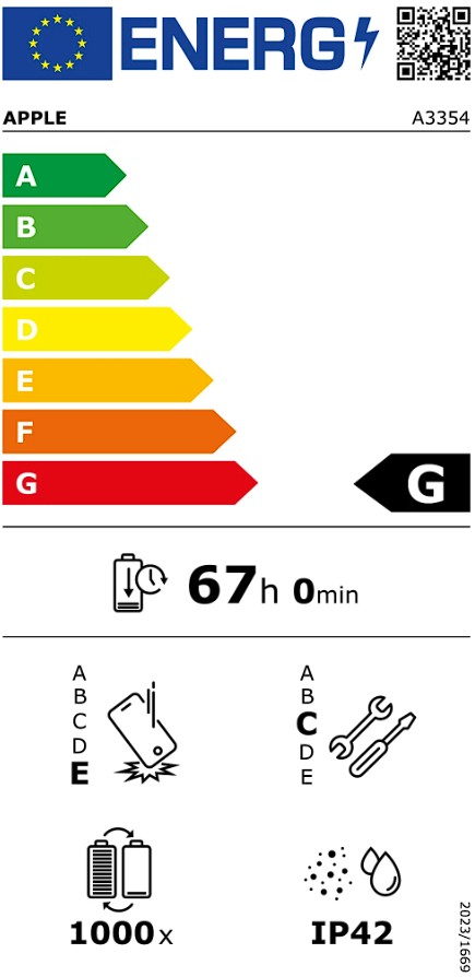 Etiqueta Energética