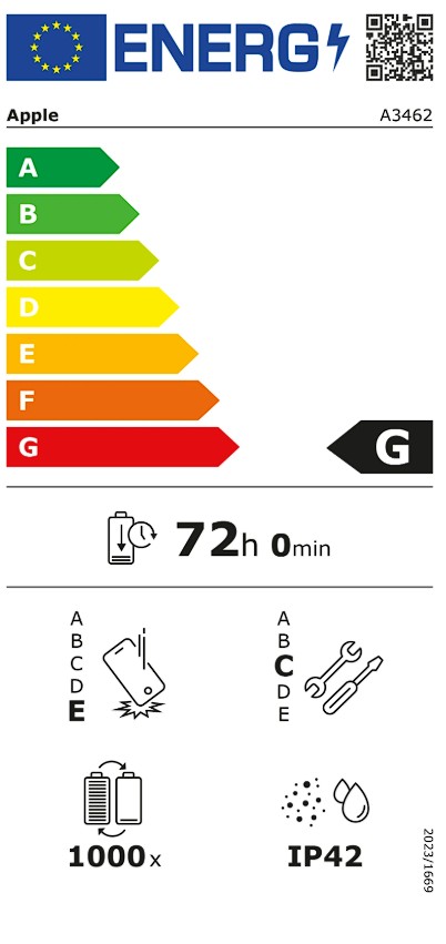 Etiqueta Energética