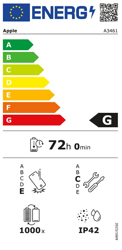 Etiqueta Energética