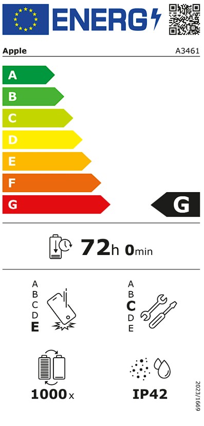 Etiqueta Energética