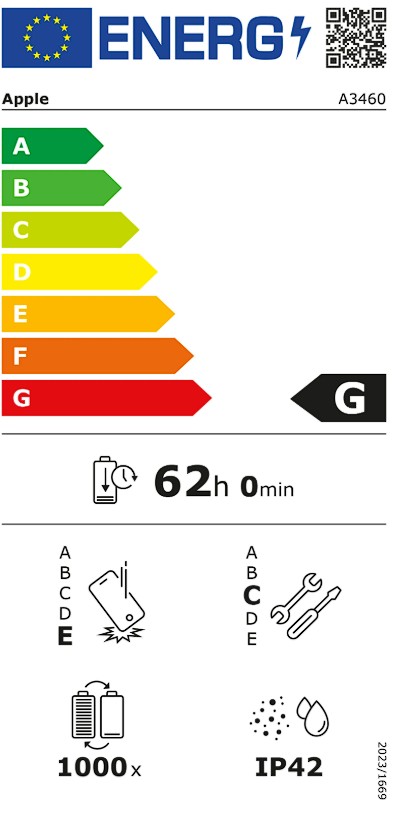Etiqueta Energética